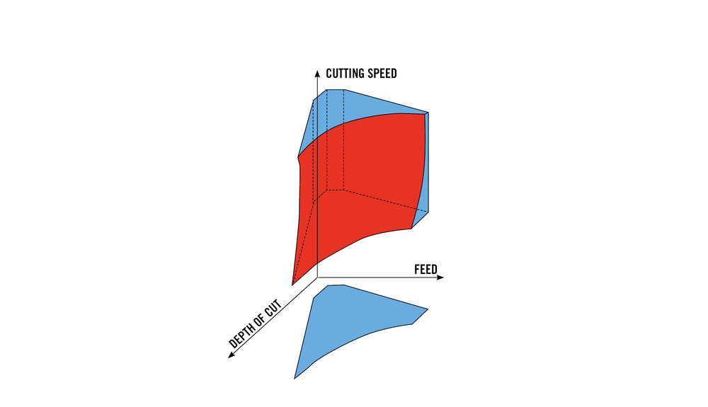 Practical Approach to Control Waste in Manufacturing